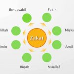 Zakat 4 Asnaf